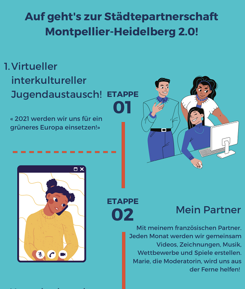 Virtueller Jugendaustausch mit Montpellier